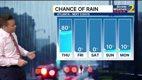 Widespread rain for your Thursday